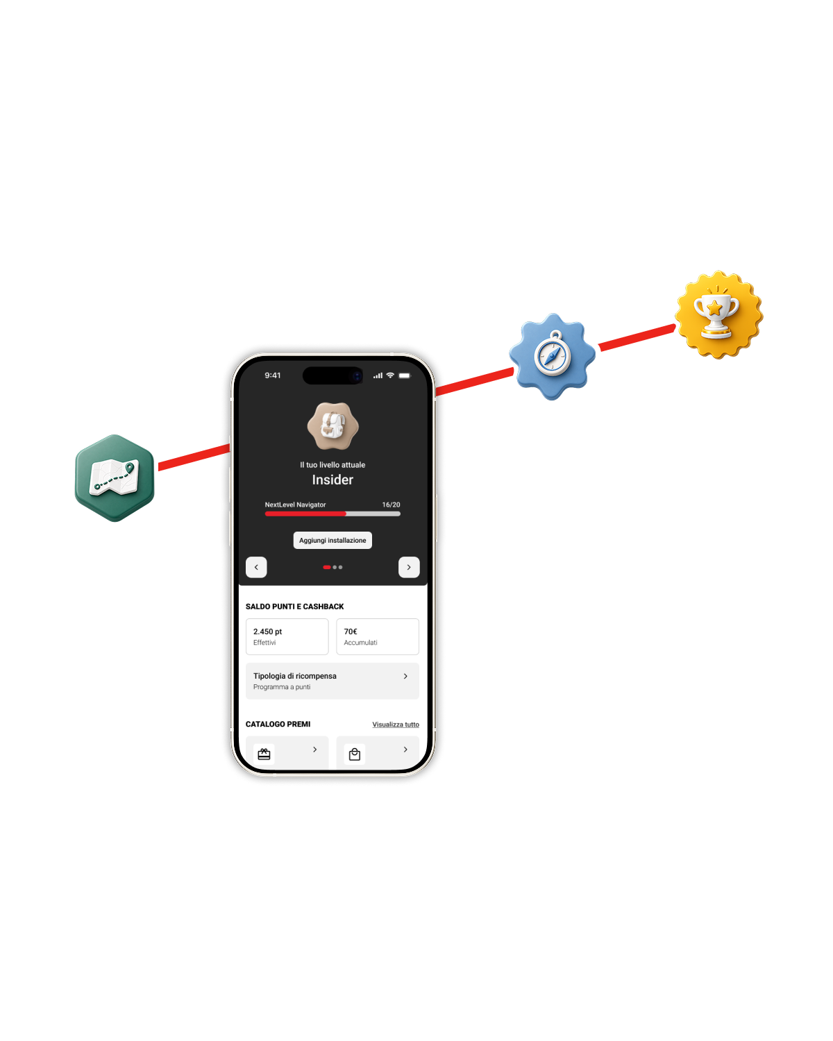 NextLevel - i livelli Explorer, Insider, Navigator e Ambassador